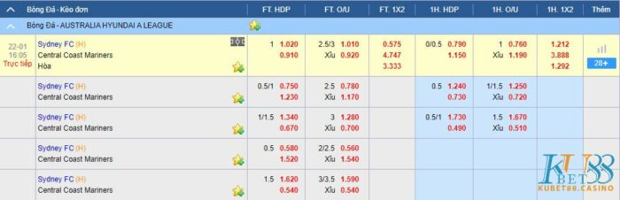 Tổng hợp các kèo bóng đá tại nhà cái kubet88 2 tong-hop-cac-keo-bong-da-tai-nha-cai-kubet