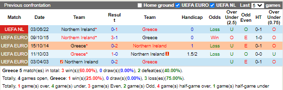 Nhận định soi kèo Albania vs Iceland, 01h45 ngày 28/9 2 Thành tích đối đầu giữa Albania vs Iceland