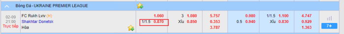 Kèo chấp 1 1/4 là gì? Bật mí kinh nghiệm chơi kèo 1.25 cho người mới 1 Kèo chấp 1 1/4 là gì? Bật mí kinh nghiệm chơi kèo 1.25 cho người mới