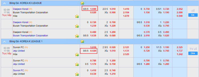 Kèo chấp 1/4 là gì? Bật mí kinh nghiệm chơi kèo chấp 1/4 1 Kèo chấp 1/4 là gì? Bật mí kinh nghiệm chơi kèo chấp 1/4