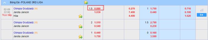 Kèo chấp 1.5 là gì? Mẹo chơi kèo chấp trái rưỡi hay như cao thủ 1 Kèo chấp 1.5 là gì? Mẹo chơi kèo chấp trái rưỡi hay như cao thủ