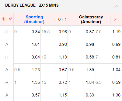 Bóng đá phủi là gì và mẹo chơi cá cược bóng đá phủi 4 DERBY LEAGUE - 2X15 MINS