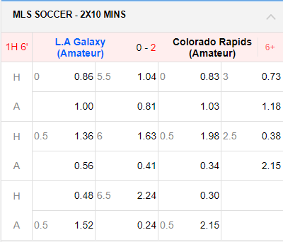 Bóng đá phủi là gì và mẹo chơi cá cược bóng đá phủi 9 MLS SOCCER 5X5 - 2X10 MINS