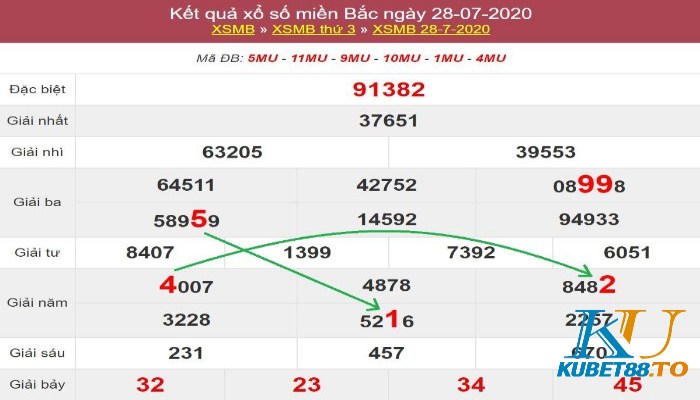 Soi cầu 247 - Soi cầu 24h bạch thủ lô miễn phí chính xác 2 Bạn có thể áp dụng nhiều cách soi cầu dựa vào kết quả 24h