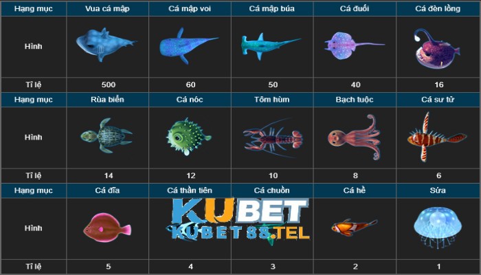 Ku bắn cá là gì? Mẹo chơi bắn cá bất bại dành cho tân thủ 3 Tỷ lệ trả thưởng hấp dẫn khi bắn cá Ku
